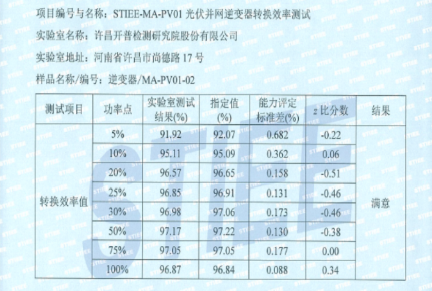 STIEE-MA-PV01光伏并網(wǎng)逆變器轉(zhuǎn)換效率測(cè)試