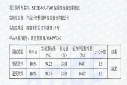 STIEE-MA-PV03儲(chǔ)能變流器效率測(cè)試